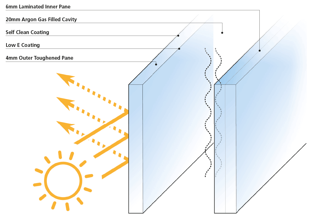 Built For Australia - Keylite Skylights